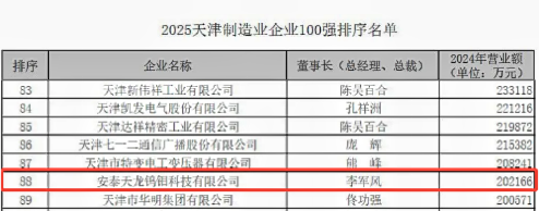安泰天龍連續三年榮膺“天津制造業企業100強”稱號